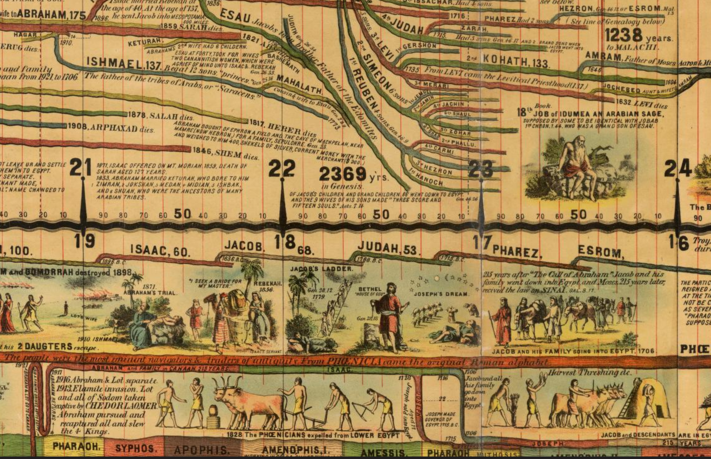 Adams’ Synchronological Chart | Viz.Bible