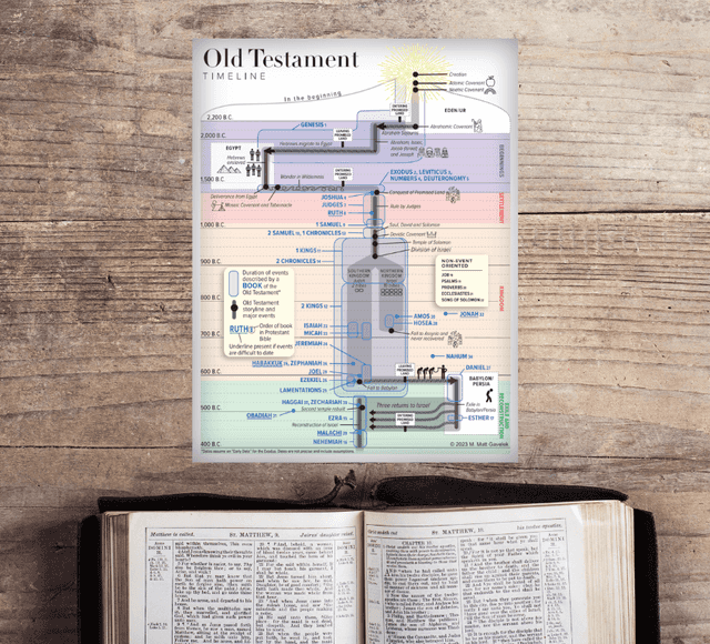 Old Testament Timeline
