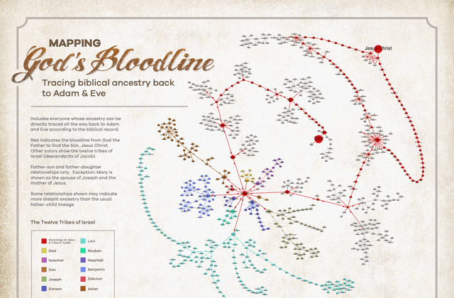 Mapping God’s Bloodline