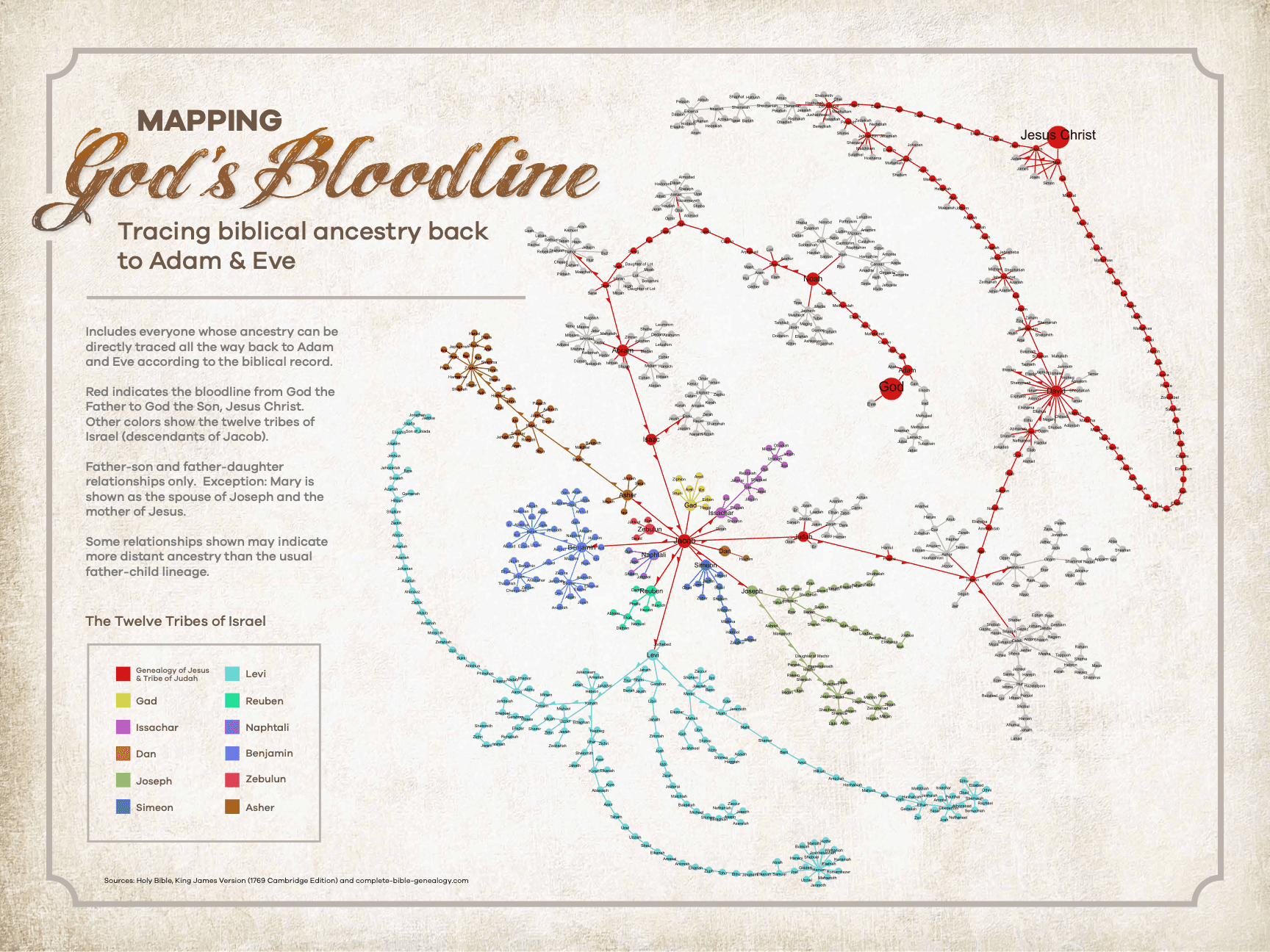 Mapping God’s Bloodline