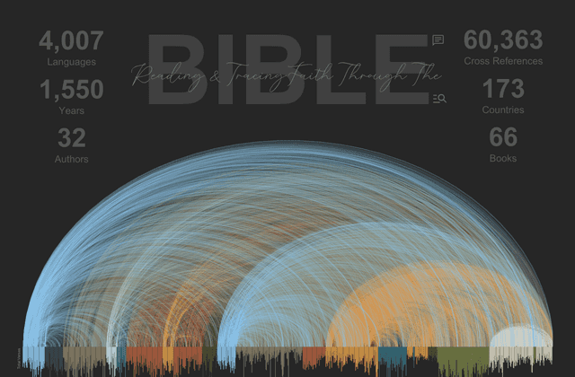 Reading and Tracing Faith Through the Bible