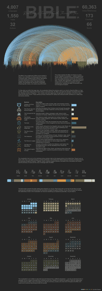 Reading and Tracing Faith Through the Bible