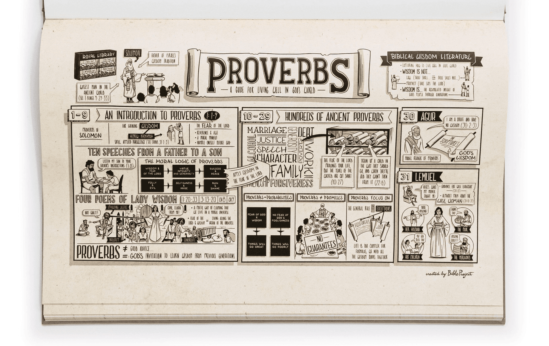 Read scripture illustrated summaries of biblical books viz bible