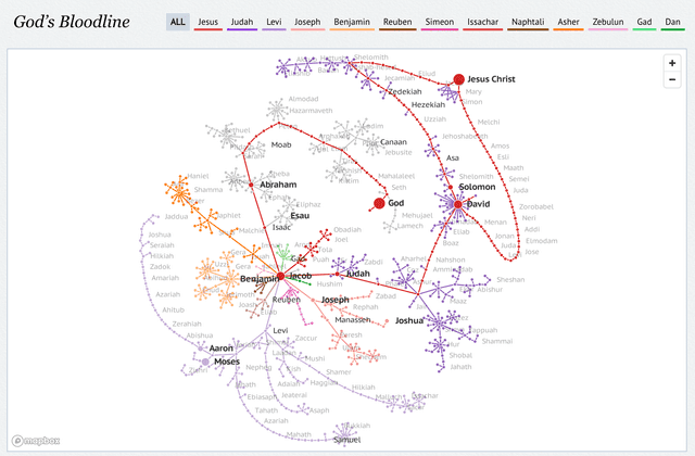 Mapping God’s Bloodline