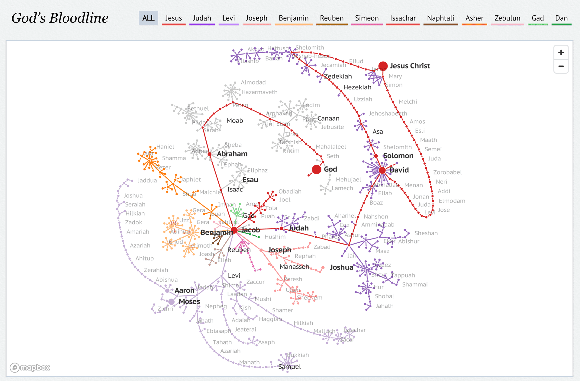 Mapping God’s Bloodline