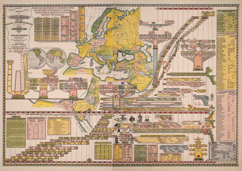 Genealogical Chronological and Geographical Chart