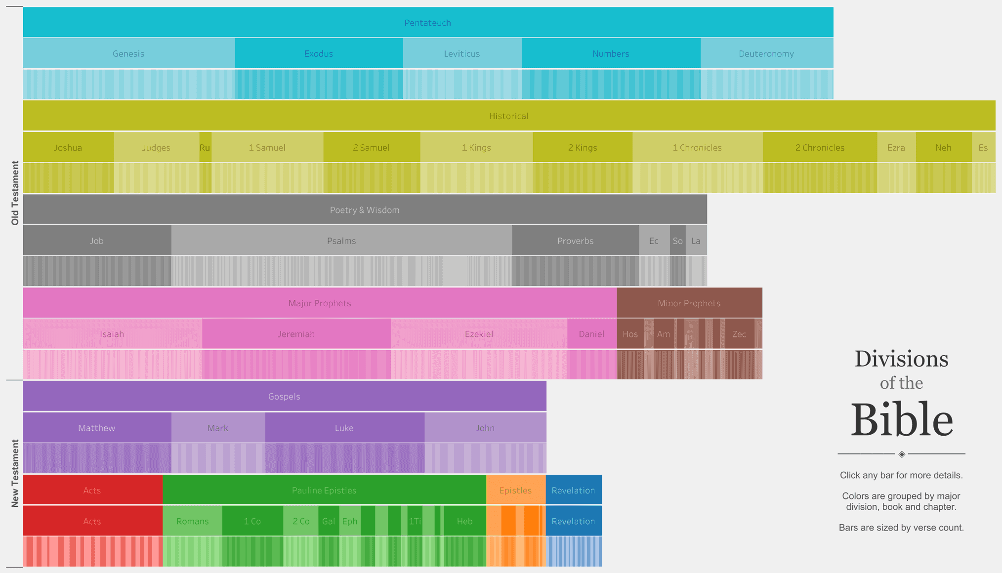 divisions-of-the-bible-viz-bible